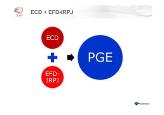 ECD + EFD-IRPJ
ECD
EFD-
IRPJ
PGE
 