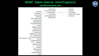 OSINT [Open-Source Intelligence]
osintframework.com
 