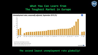What You Can Learn from
The Toughest Market in Europe
The second lowest unemployment rate globally!
 