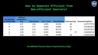 How to Separate Efficient from
Non-efficient Sourcers?
An effective Sourcer does 3-4 prescreens a day.
 