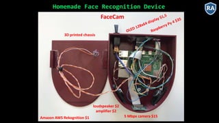 Homemade Face Recognition Device
3D printed chassis
FaceCam
loudspeaker $2
amplifier $2
5 Mbpx camera $15Amazon AWS Rekognition $1
 