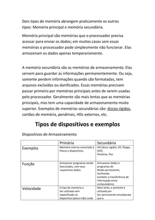 Dois tipos de memória abrangem praticamente os outros
tipos: Memória principal e memória secundária.
Memória principal são memórias que o processador precisa
acessar para enviar os dados; em muitos casos sem essas
memórias o processador pode simplesmente não funcionar. Elas
armazenam os dados apenas temporariamente.
A memória secundária são as memórias de armazenamento. Elas
servem para guardar as informações permanentemente. Ou seja,
somente perdem informações quando são formatadas, tem
arquivos excluídos ou danificados. Essas memórias precisam
passar primeiro por memórias principais antes de serem usadas
pelo processador. Geralmente são mais lentas que as memórias
principais, mas tem uma capacidade de armazenamento muito
superior. Exemplos de memórias secundárias são: discos rígidos,
cartões de memória, pendrives, HDs externos, etc.

Tipos de dispositivos e exemplos
Dispositivos de Armazenamento
Primária

Secundária

Exemplos

Memória interna conectada à
Placas e dispositivos.

HD (disco rígido), CD, floppy,
DVD,
Pendrive, fita.

Função

Armazenar programas sendo
Executados, com seus
respectivos dados.

Velocidade

O tipo de memória a
Ser utilizado vem
especificado no
dispositivo (placa mãe) onde

Armazenar dados e
programas de
Modo permanente,
facilitando
também a transferência de
informação entre
computadores
Mais lenta, e somente é
utilizada por
Ser permanente emaisbarata
que a

 