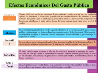 El gasto público es una fuente importante de generación de empleo, tanto así que son muchas las
regiones del país donde la única fuente de empleo es precisamente el estado. La economía se puede
acelerar o desacelerar según el estado decida gastar más o menos. La producción del país puede verse
fuertemente influida por el gasto publico lo que de forma indirecta tiene efecto sobre el nivel de
empleo.
El gasto público puede afectar el nivel o capacidad de ahorro de la población, debido a que el gasto
publico esta financiado por lo general por ingresos provenientes de los impuestos. Al incrementar
los impuestos, se deja a la población con una menor parte de sus utilidades lo que disminuye su
capacidad de ahorro.
Inflación
Inversió
n
Ahorro
La inversión en buena parte depende del nivel de ahorro de la población, al disminuirse el nivel de
ahorro, se afecta la capacidad para invertir. Si no se ahorra, no habrá recursos para invertir.
El gasto público puede presionar el alza de los precios al aumentar la demanda de bienes y
servicios. Se sabe que cuando la demanda se incrementa a un ritmo superior que la oferta, se sufre
de una tendencia inflacionaria, y el gasto público tiene la capacidad de incrementar la demanda de
bienes y servicios.
El gasto público es responsable directo en el incremento o disminución del déficit fiscal de un país,
en la medida en que se gasta más o menos de los ingresos obtenidos.
Déficit
fiscal
Efectos Económicos Del Gasto Público
 