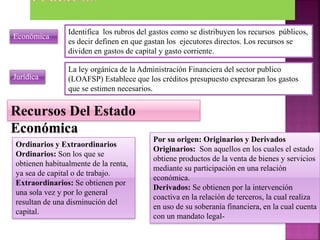 Económica
Ordinarios y Extraordinarios
Ordinarios: Son los que se
obtienen habitualmente de la renta,
ya sea de capital o de trabajo.
Extraordinarios: Se obtienen por
una sola vez y por lo general
resultan de una disminución del
capital.
Por su origen: Originarios y Derivados
Originarios: Son aquellos en los cuales el estado
obtiene productos de la venta de bienes y servicios
mediante su participación en una relación
económica.
Derivados: Se obtienen por la intervención
coactiva en la relación de terceros, la cual realiza
en uso de su soberanía financiera, en la cual cuenta
con un mandato legal-
Jurídica
Identifica los rubros del gastos como se distribuyen los recursos públicos,
es decir definen en que gastan los ejecutores directos. Los recursos se
dividen en gastos de capital y gasto corriente.
La ley orgánica de la Administración Financiera del sector publico
(LOAFSP) Establece que los créditos presupuesto expresaran los gastos
que se estimen necesarios.
Recursos Del Estado
Económica
 