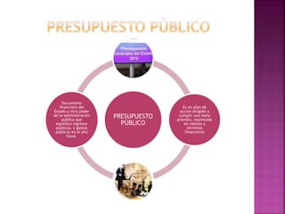 PRESUPUESTO
PÙBLICO
.
Es un plan de
acción dirigido a
cumplir una meta
prevista, expresada
en valores y
términos
financieros
Documento
financiero del
Estado u otro poder
de la administración
publica que
equilibra ingresos
públicos, y gastos
públicos en el año
fiscal.
 