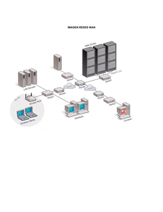 IMAGEN REDES WAN
 