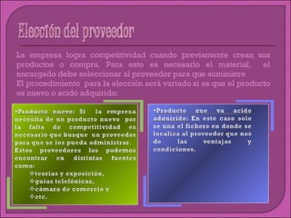 La empresa logra competitividad cuando previamente crean sus productos o compra. Para esto es necesario el material,  el encargado debe seleccionar al proveedor para que suministre  El procedimiento  para la elección será variado si es que el producto es nuevo o acido adquirido: 