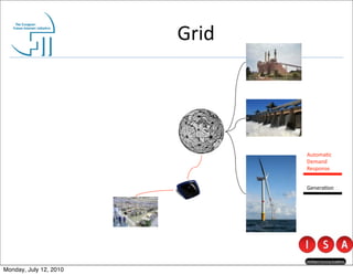 Grid




                               Automa@c	
  
                               Demand	
  
                               Response


                               Genera@on




Monday, July 12, 2010
 
