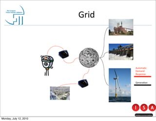 Grid




                               Automa@c	
  
                               Demand	
  
                               Response


                               Genera@on




Monday, July 12, 2010
 