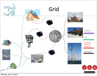 Grid


                               Corporate
                               Sub-­‐Metering


                               V2G


                               Automa@c	
  
                               Demand	
  
                               Response


                               Genera@on




Monday, July 12, 2010
 