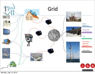 Grid

                               Sub-­‐
                               Metering

                               Corporate
                               Sub-­‐Metering


                               V2G


                               Automa@c	
  
                               Demand	
  
                               Response


                               Genera@on




Monday, July 12, 2010
 