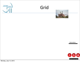 Grid




                               Genera@on




Monday, July 12, 2010
 