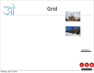 Grid




                               Genera@on




Monday, July 12, 2010
 