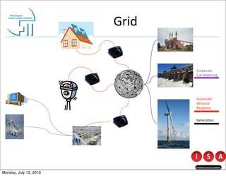 Grid


                               Corporate
                               Sub-­‐Metering




                               Automa@c	
  
                               Demand	
  
                               Response


                               Genera@on




Monday, July 12, 2010
 