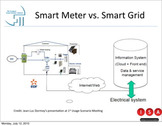 Smart	
  Meter	
  vs.	
  Smart	
  Grid




         Credit:	
  Jean-­‐Luc	
  Dormoy’s	
  presenta@on	
  at	
  1st	
  Usage	
  Scenario	
  Mee@ng



Monday, July 12, 2010
 