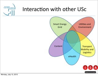 Interac@on	
  with	
  other	
  USc

                                        Smart	
  Energy	
               U@li@es	
  and	
  
                                           Grid                         Environment




                                         Content                            Transport	
  
                                                                           Mobility	
  and	
  
                                                                             Logis@cs
                                                              eHealth




Monday, July 12, 2010
 