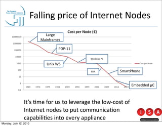 Falling	
  price	
  of	
  Internet	
  Nodes
                             Large	
  
                           Mainframes

                                       PDP-­‐11

                                                             Windows	
  PC

                               Unix	
  WS
                                                             PDA                 SmartPhone


                                                                                            Embedded	
  μC



                It’s	
  @me	
  for	
  us	
  to	
  leverage	
  the	
  low-­‐cost	
  of	
  
                Internet	
  nodes	
  to	
  put	
  communica@on	
  
                capabili@es	
  into	
  every	
  appliance
Monday, July 12, 2010
 