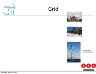 Grid




                               Genera@on




Monday, July 12, 2010
 