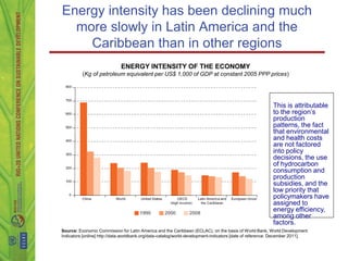 Energy intensity has been declining much
  more slowly in Latin America and the
    Caribbean than in other regions
                             ENERGY INTENSITY OF THE ECONOMY
          (Kg of petroleum equivalent per US$ 1,000 of GDP at constant 2005 PPP prices)




                                                                                                         This is attributable
                                                                                                         to the region’s
                                                                                                         production
                                                                                                         patterns, the fact
                                                                                                         that environmental
                                                                                                         and health costs
                                                                                                         are not factored
                                                                                                         into policy
                                                                                                         decisions, the use
                                                                                                         of hydrocarbon
                                                                                                         consumption and
                                                                                                         production
                                                                                                         subsidies, and the
                                                                                                         low priority that
                                                                                                         policymakers have
                                                                                                         assigned to
                                                                                                         energy efficiency,
                                                                                                         among other
                                                                                                         factors.
Source: Economic Commission for Latin America and the Caribbean (ECLAC), on the basis of World Bank, World Development
Indicators [online] http://data.worldbank.org/data-catalog/world-development-indicators [date of reference: December 2011].
 
