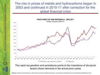 The rise in prices of metals and hydrocarbons began in
     2003 and continued in 2010-11 after correction for the
                       global financial crisis

                                           PRICE INDEX OF RAW MATERIALS , 2003-2011
                                                     (Index January 2003=1)
  500


  450


  400


  350


  300


  250


  200


  150


  100


    50


     0




                                                  Petróleo, gas natural y carbón                  Metales


     This rapid recuperation and persistence points to the importance of structural
                   factors (Asian demand) in the actual price cycles
Source: Econoic Commissions for Latin America and the Caribbean (ECLAC), on the basis of information from the International Monetary Fund.
 