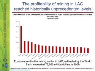 The profitability of mining in LAC
      reached historically unprecedented levels
    LATIN AMERICA & THE CARIBBEAN: RETURN ON ASSETS FORT HE 500 LARGEST BUSINESSES IN THE
                                         REGION, 2010
                                        (In percentages)
          30.0




          25.0




          20.0




          15.0




          10.0




           5.0




           0.0




      Economic rent in the mining sector in LAC, estimated by the World
              Bank, exceeded 75,000 million dollars in 2009
Source: Economic Commission for Latin America and the Caribbean (ECLAC), on the basis of statistical information from América Economía, December 2011
(http://www.americaeconomia.com/).
 