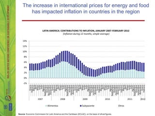 -2%
                                                                                                                                                            2%
                                                                                                                                                                 4%
                                                                                                                                                                      6%
                                                                                                                                                                           8%




                                                                                                                                                       0%
                                                                                                                                                                                10%
                                                                                                                                                                                      12%
                                                                                                                                                                                            14%
                                                                                                                                       Enero
                                                                                                                                    Febrero
                                                                                                                                      Marzo
                                                                                                                                         Abril
                                                                                                                                       Mayo
                                                                                                                                        Junio
                                                                                                                                         Julio




                                                                                                                         2007
                                                                                                                                     Agosto
                                                                                                                                Septiembre
                                                                                                                                    Octubre
                                                                                                                                Noviembre
                                                                                                                                 Diciembre
                                                                                                                                       Enero
                                                                                                                                    Febrero
                                                                                                                                      Marzo




                                                                                                            Alimentos
                                                                                                                                         Abril
                                                                                                                                       Mayo
                                                                                                                                        Junio
                                                                                                                                         Julio




                                                                                                                         2008
                                                                                                                                     Agosto
                                                                                                                                Septiembre
                                                                                                                                    octubre
                                                                                                                                 noviembre
                                                                                                                                  diciembre
                                                                                                                                       Enero
                                                                                                                                    Febrero
                                                                                                                                      Marzo
                                                                                                                                         Abril
                                                                                                                                       Mayo
                                                                                                                                        Junio
                                                                                                                                         Julio




                                                                                                                         2009
                                                                                                                                     Agosto
                                                                                                                                Septiembre
                                                                                                                                    Octubre




                                                                                                            Subyacente
                                                                                                                                 noviembre
                                                                                                                                  diciembre
                                                                                                                                       Enero
                                                                                                                                    Febrero
                                                                                                                                      Marzo
                                                                                                                                         Abril
                                                                                                                                       Mayo
                                                                                                                                        Junio
                                                                                                                                                                                                                   (Inflation during 12 months, simple average)




                                                                                                                                         Julio
                                                                                                                         2010



                                                                                                                                     Agosto
Source: Economic Commission for Latin America and the Caribbean (ECLAC), on the basis of oficial figures.
                                                                                                                                Septiembre
                                                                                                                                    Octubre
                                                                                                                                 noviembre
                                                                                                                                  diciembre
                                                                                                                                       Enero
                                                                                                                                    Febrero
                                                                                                            Otros




                                                                                                                                      Marzo
                                                                                                                                         Abril
                                                                                                                                       Mayo
                                                                                                                                                                                                  LATIN AMERICA: CONTRIBUTIONS TO INFLATION, JANUARY 2007-FEBRUARY 2012




                                                                                                                                        Junio
                                                                                                                                         Julio
                                                                                                                         2011




                                                                                                                                     Agosto
                                                                                                                                Septiembre
                                                                                                                                    Octubre
                                                                                                                                 noviembre
                                                                                                                                                                                                                                                                             has impacted inflation in countries in the region




                                                                                                                                  diciembre
                                                                                                                                       Enero
                                                                                                                                    Febrero
                                                                                                                         2012
                                                                                                                                                                                                                                                                          The increase in international prices for energy and food
 