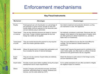 Enforcement mechanisms
                                                   Key Fiscal Instruments

Mechanism                             Advantages                                                     Disadvantages

Royalty         Fixed payment per unit of production or a percentage of      Can distort investment and production decisions, as they
                the production or gross income. Provide an early and         are insensitive to costs. Are regressive.
                fiscally stable minimum payment for the resources used
                and are relatively easy to administer.
Taxes based     They are less distorting because are based on revenue        Are relatively complexes to administer. Revenues also are
on revenue      less costs. Foreign investors appreciate the fact that       delayed: since depend on the depreciation of capital, which
                foreign tax credits can be applied.                          are often generous to attract investment (i.e., provide a
                                                                             faster return on investment).


Taxes based     They are neutral because the payment is only required        They are more effective but are also the most difficult to
on profit       when the investor generate returns.                          manage. The risk balance is biased towards the
                                                                             government.


State assets    Allows the government to increase their participation and    Capital "paid" requires the government to contribute to the
                thus increases the sense of national belonging.              cost of initial capital, and often leads to conflicts of interest
                                                                             derived from the government's role as a regulator.


Export          They are not very common. Export duties are relatively       Distort the decision to sell crude oil in the foreign country
duties          easy to administer.                                          and are insensitive to costs.


Import duties   Provides income (even before royalties) during the project   Full or partial exemptions for are often provided to mitigate
                development due to import requirements.                      the negative impact on investors.


Others          Include: Company and production bonuses, land lease
                payments, withholding taxes on interest, dividends and
                services, and the value added tax (VAT)
 