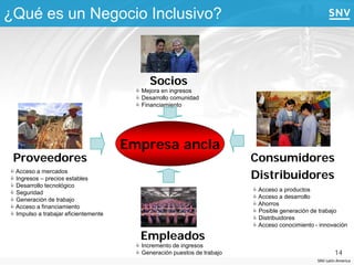 ¿Qué es un Negocio Inclusivo?



                                            Socios
                                         Mejora en ingresos
                                         Desarrollo comunidad
                                         Financiamiento




                                      Empresa ancla
 Proveedores                                                              Consumidores
 Acceso a mercados
 Ingresos – precios estables                                             Distribuidores
 Desarrollo tecnológico
                                                                           Acceso a productos
 Seguridad
                                                                           Acceso a desarrollo
 Generación de trabajo
                                                                           Ahorros
 Acceso a financiamiento
                                                                           Posible generación de trabajo
 Impulso a trabajar eficientemente
                                                                           Distribuidores
                                                                           Acceso conocimiento - innovación

                                         Empleados
                                         Incremento de ingresos
                                         Generación puestos de trabajo                                  14
                                                                                                 SNV Latin America
 