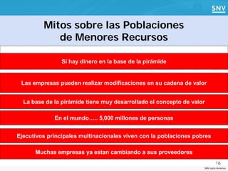 Mitos sobre las Poblaciones
                          de Menores Recursos
                       Mitos                                             Algunos orígenes de los mitos
    Los pobres no son nuestros clientes objetivo. No                    Nuestra estructura de costos está dada. Con la
                                Sí hay dinero
    pueden comprar nuestros productos o servicios.       en la base estructura de costos no podemos servir al mercado de la
                                                                    de la pirámide
                                                                         base de la pirámide.

     Los pobres no pueden hacer uso de los productos                    Estamos comprometidos con la forma más que en la
     que se venden en los países en desarrollo.funcionalidad. Los pobres pueden necesitar higiene,
          Las empresas pueden realizar modificaciones en comprar detergentes en los formatos
                                               pero no pueden
                                                               su cadena de valor
                                                                         que ofrecemos, por consiguiente no hay mercado allí.

     Sólo los pobladores de los países desarrollados
           La base de la pirámide tiene
                                                                          La base de la pirámide no necesita soluciones
                                                         muy desarrollado avanzadas. No pagaría por ellas.
     aprecian y pagan las innovaciones tecnológicas.             tecnológicas el concepto de valor

     El mercado de la base de la pirámide no es                         Los mercados de la base de la pirámide son, a lo
     esencial para el crecimiento y vitalidad a largo plazo5,000
                              En el mundo…..                       millonesuna distracción atractiva.
                                                                        sumo, de personas
     de las corporaciones multinacionales.

     El movimiento intelectual se encuentra en los                      No podemos asignar a nuestros mejores ejecutivos
     mercados desarrollados. Es muy difícil multinacionales
       Ejecutivos principales reclutar                                 viven conen elpoblaciones pobres de
                                                                         para trabajar la desarrollo de mercados en la base
     gerentes para los mercados de la base de la pirámide.               la pirámide.

    Los pobres no pueden cumplir con nuestros                          No son personas en las que se pueda confiar, no son
    estándares deMuchas empresas ya estan cambiando a sus proveedores
                 proveedores.                 emprendedores, no entregan calidad oportunamente

                                                                                                                              16
                                                                                                                      SNV Latin America
 