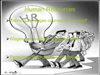 Human Resources Training: Arranges courses for the staff Wages and salaries: Pays the staff Personnel: Recruits new employees 