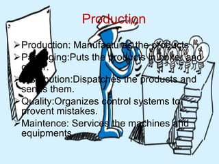 Production Production: Manufactures the products Packeging:Puts the products in boxer and crater. Distribution:Dispatches the products and sends them. Quality:Organizes control systems to provent mistakes. Maintence: Services the machines and equipments. 