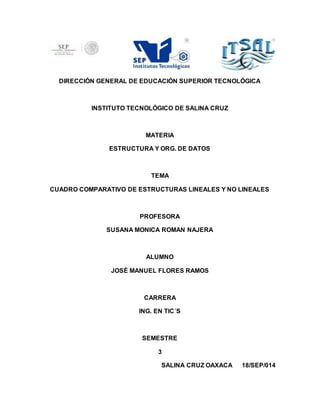 DIRECCIÓN GENERAL DE EDUCACIÓN SUPERIOR TECNOLÓGICA 
INSTITUTO TECNOLÓGICO DE SALINA CRUZ 
MATERIA 
ESTRUCTURA Y ORG. DE DATOS 
TEMA 
CUADRO COMPARATIVO DE ESTRUCTURAS LINEALES Y NO LINEALES 
PROFESORA 
SUSANA MONICA ROMAN NAJERA 
ALUMNO 
JOSÈ MANUEL FLORES RAMOS 
CARRERA 
ING. EN TIC´S 
SEMESTRE 
3 
SALINA CRUZ OAXACA 18/SEP/014 
 