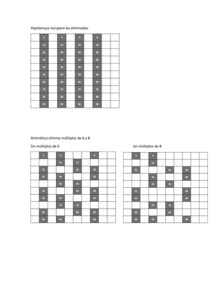 1 2 3 4 5 6 7 8 9 10
11 12 13 14 15 16 17 18 19 20
21 22 23 24 25 26 27 28 29 30
31 32 33 34 35 36 37 38 39 40
41 42 43 44 45 46 47 48 49 50
51 52 53 54 55 56 57 58 59 60
61 62 63 64 65 66 67 68 69 70
71 72 73 74 75 76 77 78 79 80
81 82 83 84 85 86 87 88 89 90
91 92 93 94 95 96 97 98 99 100
Hipotenusa recupera las eliminadas
Aritmética elimina múltiplos de 6 y 8
Sin múltiplos de 6 sin múltiplos de 8
1 2 3 4 5 6 7 8 9 10
11 12 13 14 15 16 17 18 19 20
21 22 23 24 25 26 27 28 29 30
31 32 33 34 35 36 37 38 39 40
41 42 43 44 45 46 47 48 49 50
51 52 53 54 55 56 57 58 59 60
61 62 63 64 65 66 67 68 69 70
71 72 73 74 75 76 77 78 79 80
81 82 83 84 85 86 87 88 89 90
91 92 93 94 95 96 97 98 99 100
1 2 3 4 5 6 7 8 9 10
11 12 13 14 15 16 17 18 19 20
21 22 23 24 25 26 27 28 29 30
31 32 33 34 35 36 37 38 39 40
41 42 43 44 45 46 47 48 49 50
51 52 53 54 55 56 57 58 59 60
61 62 63 64 65 66 67 68 69 70
71 72 73 74 75 76 77 78 79 80
81 82 83 84 85 86 87 88 89 90
91 92 93 94 95 96 97 98 99 100
 