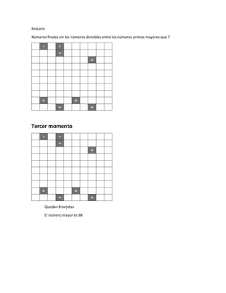 Restarin
Números finales sin los números divisibles entre los números primos mayores que 7
Tercer momento
Quedan 8 tarjetas
El número mayor es 98
1 2 3 4 5 6 7 8 9 10
11 12 13 14 15 16 17 18 19 20
21 22 23 24 25 26 27 28 29 30
31 32 33 34 35 36 37 38 39 40
41 42 43 44 45 46 47 48 49 50
51 52 53 54 55 56 57 58 59 60
61 62 63 64 65 66 67 68 69 70
71 72 73 74 75 76 77 78 79 80
81 82 83 84 85 86 87 88 89 90
91 92 93 94 95 96 97 98 99 100
1 2 3 4 5 6 7 8 9 10
11 12 13 14 15 16 17 18 19 20
21 22 23 24 25 26 27 28 29 30
31 32 33 34 35 36 37 38 39 40
41 42 43 44 45 46 47 48 49 50
51 52 53 54 55 56 57 58 59 60
61 62 63 64 65 66 67 68 69 70
71 72 73 74 75 76 77 78 79 80
81 82 83 84 85 86 87 88 89 90
91 92 93 94 95 96 97 98 99 100
 