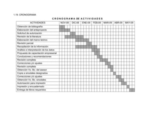 1.19. CRONOGRAMA
C R O N O G R A M A DE A C T I V I D A D E S
ACTIVIDADES NOV-08 DIC-08 ENE-09 FEB-09 MAR-09 ABR-09 MAY-09
Obtención de bibliografía
Elaboración del anteproyecto
Solicitud de autorización
Revisión de la literatura
Elaboración del marco teórico
Revisión parcial
Recopilación de la información
Análisis e interpretación de los datos
Propuesta de capacitación empresarial
Conclusiones y recomendaciones
Revisión completa
Correcciones y/o ajustes
Revisión completa
Obtención Vo. Bo. del asesor
Copia a sinodales designados
Correcciones y/o ajustes
Obtención Vo. Bo. sinodales
Autorización para impresión
Impresión y encuadernado
Entrega de libros requeridos
 