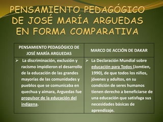 PENSAMIENTO PEDAGÓGICO DE
JOSÉ MARÍA ARGUEDAS
MARCO DE ACCIÓN DE DAKAR
 La discriminación, exclusión y
racismo impidieron el desarrollo
de la educación de las grandes
mayorías de las comunidades y
pueblos que se comunicaba en
quechua y aimara, Arguedas fue
propulsor de la educación del
indígena.
 La Declaración Mundial sobre
educación para Todos (Jomtien,
1990), de que todos los niños,
jóvenes y adultos, en su
condición de seres humanos
tienen derecho a beneficiarse de
una educación que satisfaga sus
necesidades básicas de
aprendizaje.
 