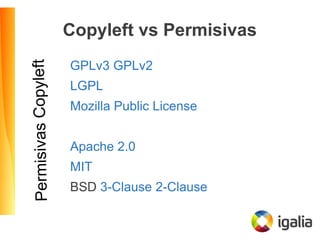 Copyleft vs Permisivas
GPLv3 GPLv2
LGPL
Mozilla Public License
Apache 2.0
MIT
BSD 3-Clause 2-Clause
PermisivasCopyleft
 