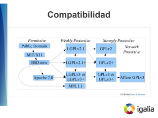 Compatibilidad
CC-BY-SA David A. Wheeler
 