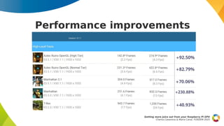 Performance improvements
Getting more juice out from your Raspberry Pi GPU
Chema Casanova & Maíra Canal, FOSDEM 2025
 