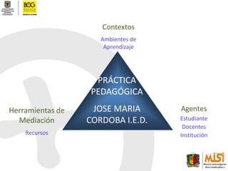 Contextos<br />Ambientes de Aprendizaje<br />PRÁCTICA PEDAGÓGICA<br />JOSE MARIA CORDOBA I.E.D.<br />Agentes<br />Estudian...