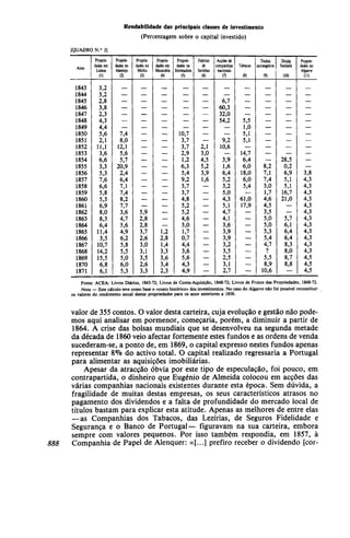 Rendabilidade das principais classes de investimento
(Percentagem sobre o capital investido)
[QUADRO N.° 3]
Anos
1843
1844
1845
1846
1847
1848
1849
1850
1851
1852
1853
1854
1855
1856
1857
1858
1859
1860
1861
1862
1863
1864
1865
1866
1867
1868
1869
1870
1871
Proprie-
dades em
Lisboa
0)
3,2
3,2
2,8
3,8
2,3
4,3
4,4
5,6
2,1
11,1
3,6
6,6
3,3
5,3
7,6
6,6
5,8
5,3
6,9
8,0
8,3
6,4
11,4
3,5
10,7
14,2
15,5
6,8
6,1
Proprie-
dades no
Alentejo
(2)
_
—
—
—
—
7,4
8,0
12,1
5,6
5,7
20,9
2,4
6,4
7,1
7,4
8,2
7,7
3,6
4,7
5,6
4,9
6,2
5,8
5,5
5,0
6,0
5,3
Proprie-
dades no
Minho
(3)
_
—
—
—
—
—
—
—
—
—
—
—
—
—
—
—
—
5,9
2,8
2,8
3,7
2,6
3,0
3,1
3,5
2,6
3,3
Proprie-
dades em
Mirandela
(4)
_
—
—
—
—
—
—
—
—
—
—
—
—
—
—
—
—
1,2
2,8
1,4
3,3
3,6
3,4
2,3
Proprie-
dades na
Estremadura
(5)
_
—
—
—
—
10,7
3,7
3,7
2,9
1,2
6,3
5,4
9,2
3,7
3,7
4,8
5,2
5,2
4,6
3,0
1,7
0,7
4,4
3,6
5,6
4,3
4,9
Fabrico
de
farinhas
(«
_
—
—
—
—
—
—
—
2,1
3,0
4,5
5,2
3,9
1,6
—
—
—
—
—
—
—
—
—
—
—
—
—
—
Acções de
companhias
nacionais
(7)
_
6,7
60,3
32,0
54,2
—
—
9,2
10,6
—
3,9
1,6
6,4
5,2
3,2
5,0
4,3
5,1
4,7
4,1
3,6
3,9
3,9
3,2
3,5
2,5
3,1
2,7
Tabacos
(8)
_
—
—
—
—
5,5
1,0
5,1
5,1
—
14,7
6,4
6,0
18,0
6,0
5,4
—
61,0
17,9
—
—
—
—
—
—
—
—
—
—
Títulos
estrangeiros
(9)
_
—
—
—
—
—
—
—
—
—
—
—
8,2
7,1
7,4
3,0
1,7
4,6
4,5
3,5
5,0
5,0
5,3
5,4
4,7
?
5,5
8,9
10,6
Dívida
fundada
(10)
_
—
—
—
—
—
—
—
—
28,5
0,2
6,9
5,1
5,1
16,7
21,0
—
—
5,7
6,1
6,4
6,4
8,3
8,0
8,7
8,8
—
Proprie-
dades no
Algarve
_
—
—
—
—
—
—
—
—
—
—
—
3,8
4,3
4,3
4,3
4,3
4,3
4,3
4,3
4,3
4,3
4,3
4,3
4,3
4,5
4,5
4,5
888
Fonte: ACEA: Livros Diários, 1843-72; Livros de Conta-Aquisiçâo, 1848-72; Livros de Frutos das Propriedades, 1848-72.
Nota — Este cálculo teve como base o «custo histórico» dos investimentos. N o caso do Algarve não foi possível reconstituir
os valores do rendimento anual destas propriedades para os anos anteriores a 1856.
valor de 355 contos. O valor desta carteira, cuja evolução e gestão não pode-
mos aqui analisar em pormenor, começaria, porém, a diminuir a partir de
1864. A crise das bolsas mundiais que se desenvolveu na segunda metade
da década de 1860 veio afectar fortemente estes fundos e as ordens de venda
sucederam-se, a ponto de, em 1869, o capital expresso nestes fundos apenas
representar 8% do activo total. O capital realizado regressaria a Portugal
para alimentar as aquisições imobiliárias.
Apesar da atracção óbvia por este tipo de especulação, foi pouco, em
contrapartida, o dinheiro que Eugénio de Almeida colocou em acções das
várias companhias nacionais existentes durante esta época. Sem dúvida, a
fragilidade de muitas destas empresas, os seus característicos atrasos no
pagamento dos dividendos e a falta de profundidade do mercado local de
títulos bastam para explicar esta atitude. Apenas as melhores de entre elas
—as Companhias dos Tabacos, das Lezírias, de Seguros Fidelidade e
Segurança e o Banco de Portugal— figuravam na sua carteira, embora
sempre com valores pequenos. Por isso também respondia, em 1857, à
Companhia de Papel de Alenquer: «[...] prefiro receber o dividendo [cor-
 