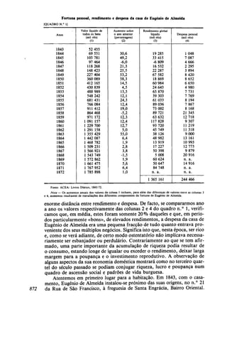 Fortuna pessoal, rendimento e despesa da casa de Eugénio de Almeida
[QUADRO N.° 1]
Anos
1843
1844
1845
1846
1847
1848
1849
1850
1851
1852
1853
1854
1855
1856
1857
1858
1859
1860
1861
1862
1863
1864
1865
1866
1867
1868
1869
1870
1871
1872
Valor líquido de
todos os bens
(mil réis)
(D
52 455
69 551
103 781
97 464
118 268
148 423
227 404
360 089
412 165
430 839
488 989
548 242
681 431
766 084
911412
864 468
971 172
1 091 157
229 700
291 158
355 429
l 442 087
468 782
l 509 231
l 566 921
l 543 749
L 572 862
[ 661 475
l 767 952
l 785 898
Aumento sobre
o ano anterior
(percentagem)
(2)
30,6
49,2
-6,0
21,3
25,5
53,2
58,3
14,5
4,5
13,5
12,1
24,3
12,4
19,0
-5,2
12,3
12,4
12,7
5,0
55,0
6,4
1,9
2,8
3,8
-1,5
1,9
5,6
6,4
1,0
Rendimento global
líquido
(mil réis)
(3)
19 285
33 415
-6 809
16 532
22 287
67 582
18 869
60 984
24 643
65 870
39 303
61 033
89 036
73 002
89 721
63 632
117 828
93 720
45 749
38 126
48 982
13 919
17 227
50 398
5 008
60 624
50 647
84 748
n. a.
1 365 161
Despesa pessoal
(mil réis)
(4)
1 048
7 087
4 666
2 295
3 894
8 420
8 652
6 650
4 980
7 731
7 769
8 194
7 867
8 168
21 345
12 718
9 307
11 219
11 318
9000
13 161
10 993
12 773
9 879
20 916
n. a.
14 916
n. a.
n. a.
244 466
872
Fonte: ACEA: Livros Diários, 1843-72.
Mota — Os aumentos anuais dos valores da coluna 1 incluem, para além das diferenças de valores entre as colunas 3
e 4, aumentos resultantes de reavaliações dos diferentes componentes da fortuna de Eugénio de Almeida.
enorme distância entre rendimento e despesa. De facto, se compararmos ano
a ano os valores respectivamente das colunas 2 e 4 do quadro n.° 1, verifi-
camos que, em média, estes foram somente 20% daqueles e que, em perío-
dos particularmente «bons», de elevados rendimentos, a despesa da casa de
Eugénio de Almeida era uma pequena fracção de tudo quanto entrava pro-
veniente dos seus múltiplos negócios. Significa isto que, nesta época, ser rico
e, como se verá adiante, de certo modo ostentatório não implicava necessa-
riamente ser esbanjador ou perdulário. Contrariamente ao que se tem afir-
mado, uma parte importante da acumulação de riqueza podia resultar de
o consumo, estando longe de igualar ou exceder o rendimento, deixar larga
margem para a poupança e o investimento reprodutivo. A observação de
alguns aspectos da sua economia doméstica mostrará como no terceiro quar-
tel do século passado se podiam conjugar riqueza, lucro e poupança num
quadro de ascensão social e padrões de vida burguesa.
Atentemos em primeiro lugar para a habitação. Em 1843, com o casa-
mento, Eugénio de Almeida instalou-se próximo das suas origens, no n.° 21
da Rua de São Francisco, à freguesia de Santa Engrácia, Bairro Oriental.
 