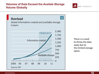 www.sti-innsbruck.at 
Volumes of Data Exceed the Availale Storage Volume Globally 
There is a need 
to throw the data 
away due to 
the limited storage 
space. 
10 
 