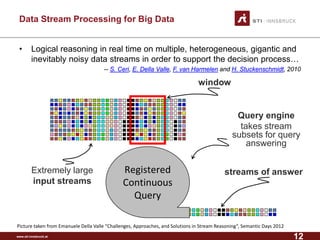 www.sti-innsbruck.at 
Data Stream Processing for Big Data 
• 
Logical reasoning in real time on multiple, heterogeneous, gigantic and inevitably noisy data streams in order to support the decision process… 
--S. Ceri,E. Della Valle,F. van HarmelenandH. Stuckenschmidt, 2010 
window 
Extremely large 
input streams 
streams of answer 
Registered Continuous Query 
Picture taken from EmanueleDella Valle “Challenges, Approaches, and Solutions in Stream Reasoning”, Semantic Days 2012 
Query engine 
takes stream subsets for query answering 
12 
 