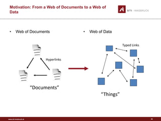 www.sti-innsbruck.at 
Motivation: From a Web of Documents to a Web of 
Data 
• 
Web of Documents 
• 
Web of Data 
“Documents” 
“Things” 
Hyperlinks 
Typed Links 
26 
 