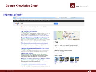 www.sti-innsbruck.at 
Google Knowledge Graph 
http://goo.gl/zp3IH 
29 
 