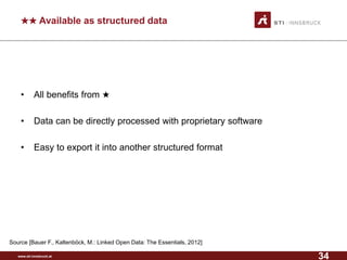 www.sti-innsbruck.at 
★★Available as structured data 
• 
All benefits from ★ 
• 
Data can be directly processed with proprietary software 
• 
Easy to export it into another structured format 
Source [Bauer F., Kaltenböck, M.: Linked Open Data: The Essentials, 2012] 
34 
 