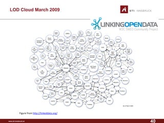 www.sti-innsbruck.at 
LOD Cloud March 2009 
Figure from http://linkeddata.org/ 
40 
 