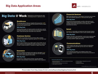 www.sti-innsbruck.at 
Big Data Application Areas 
Picture taken from http://www-01.ibm.com/software/data/bigdata/industry.html 
6 
 