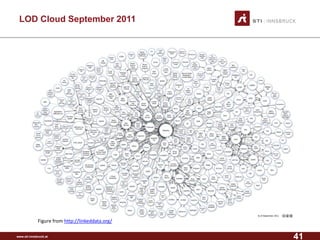 www.sti-innsbruck.at 
LOD Cloud September 2011 
Figure from http://linkeddata.org/ 
41 
 